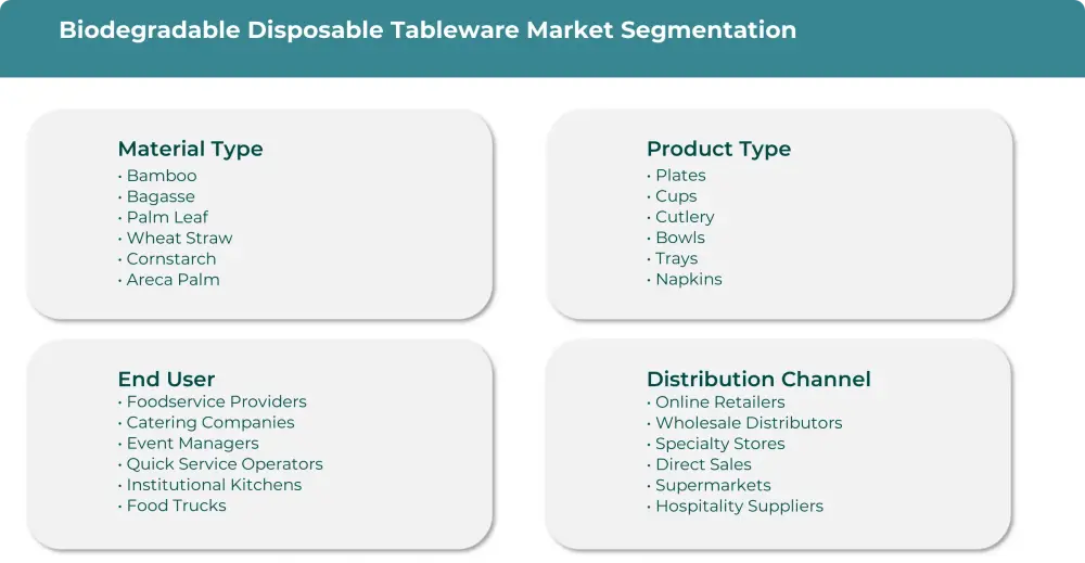44161-Biodegradable-Disposable-Tableware-Market-Segmentation(1)