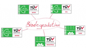 ok compost certificates