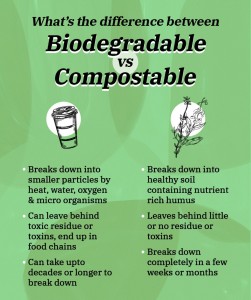 what's the different between biodegradable and compostable